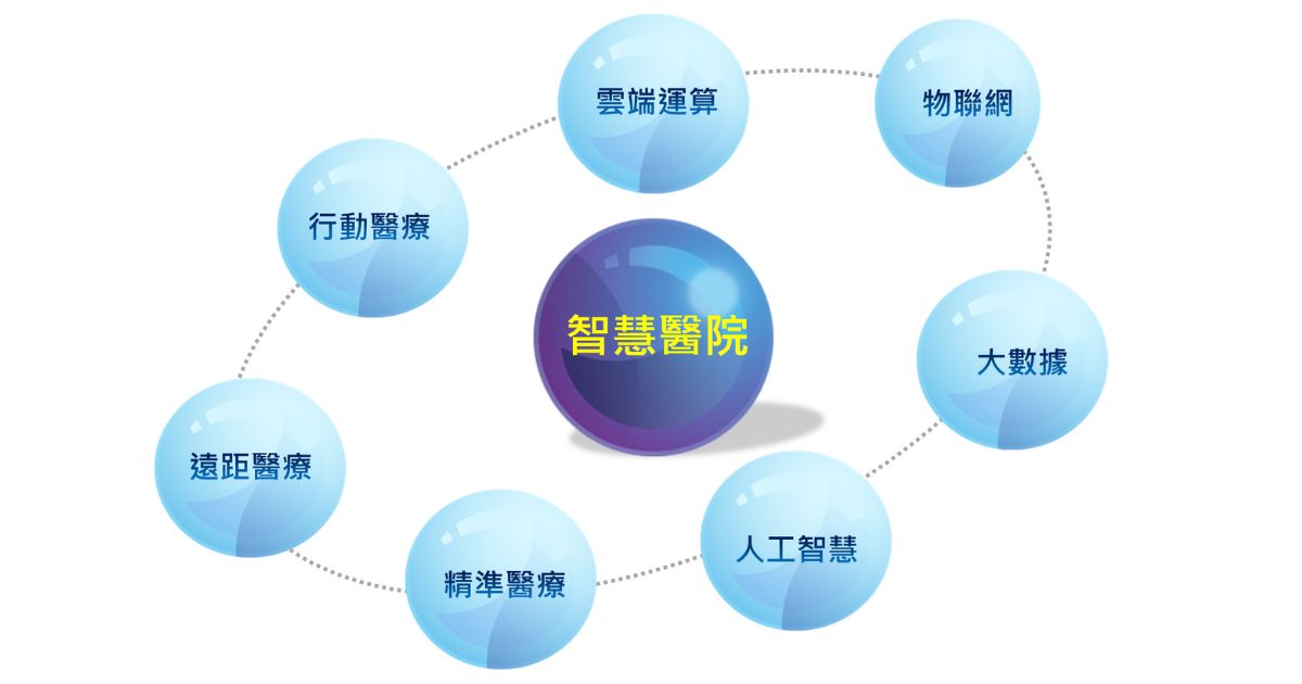 智慧醫療 醫院
